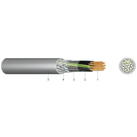 Vezi acum CABLU DE COMANDA YSLCY 7 X 0.75 MM - SCHRACK Schrack